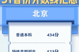 存在感呢？希尔德22分钟3中1得到3分2断 正负值-15并列全场最低