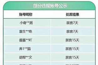 库里：上半场我们打得太丑陋 好在下半场做出了正确的调整